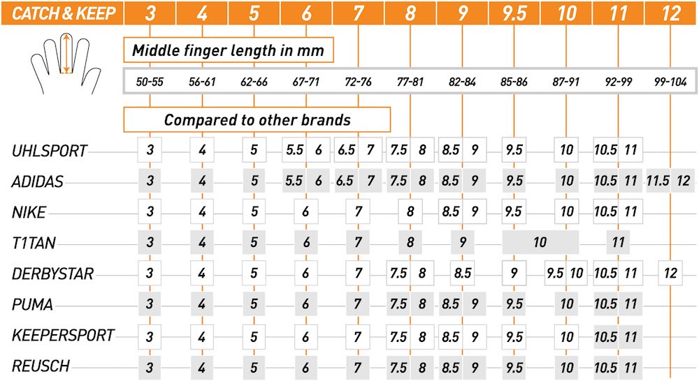 Catch_and_Keep_Europe_Goalkeeper_Gloves_Size_Chart_Fit_Fitting